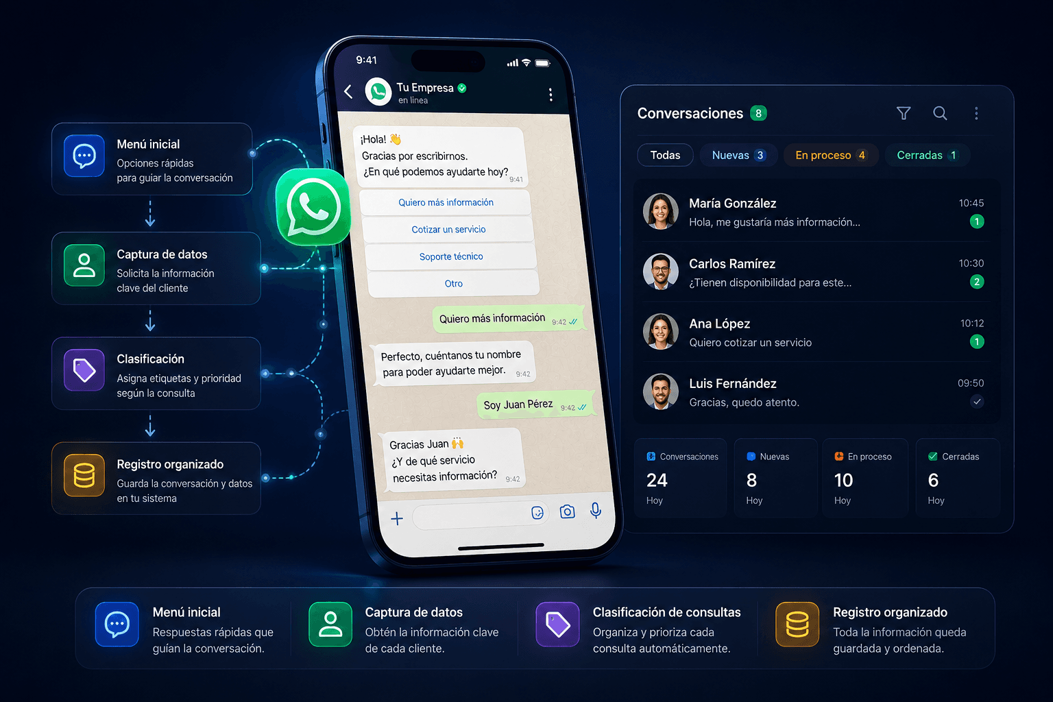 Atención Inteligente por WhatsApp