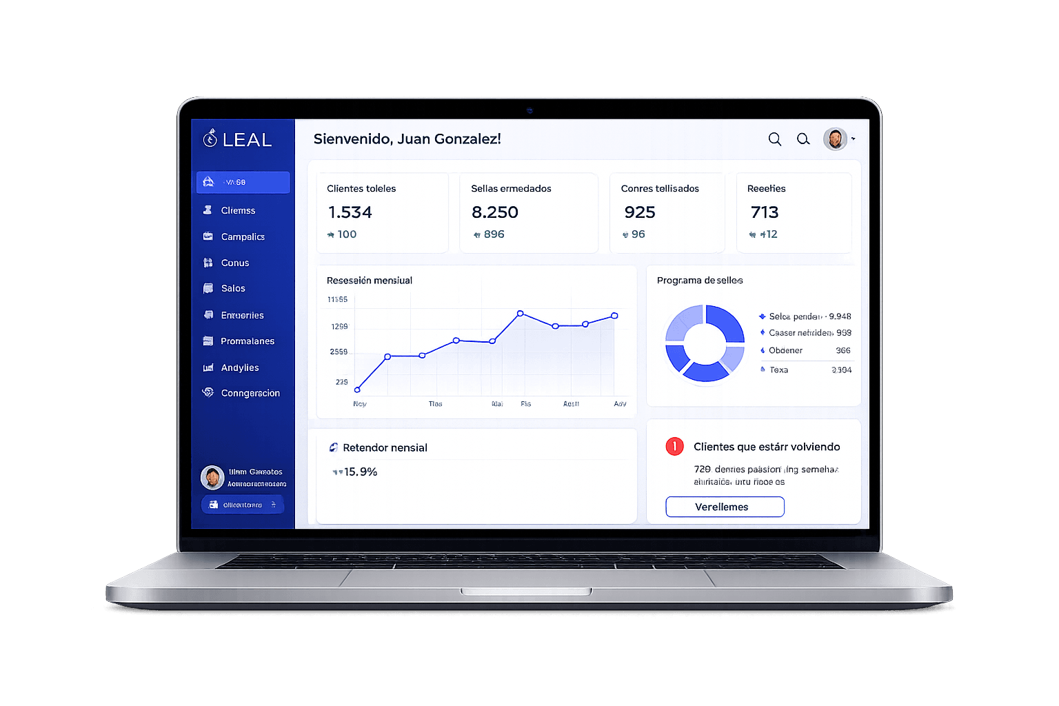 Panel de LEAL Business: clientes, visitas, recompensas y recurrencia
